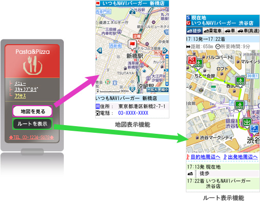 地図ナビリンク